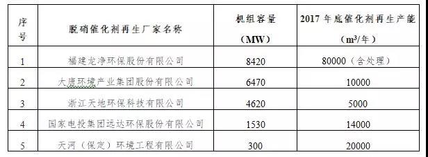 【正式发布】中电联发布2017年度火电厂环保产业登记信息98.jpg